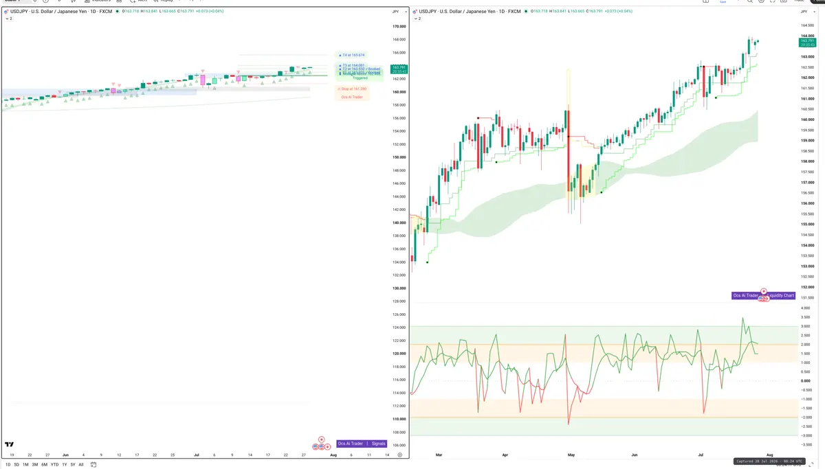 USDJPY — Signals + Liquidity