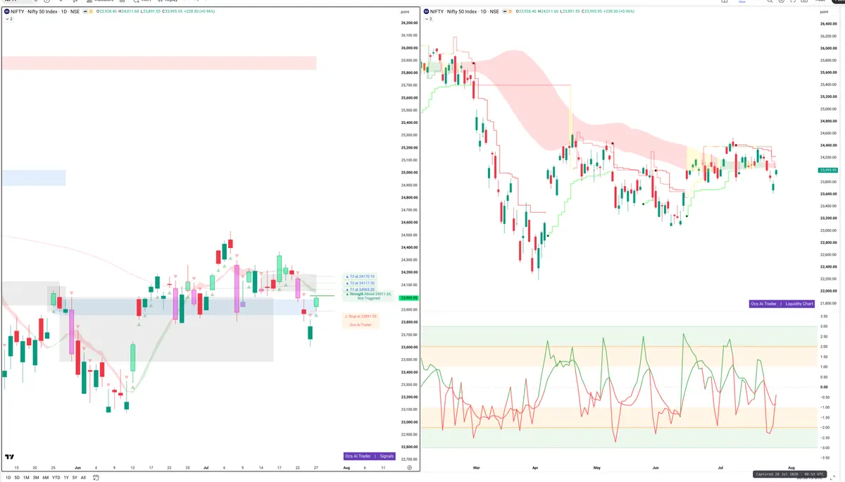 NIFTY — Signals + Liquidity