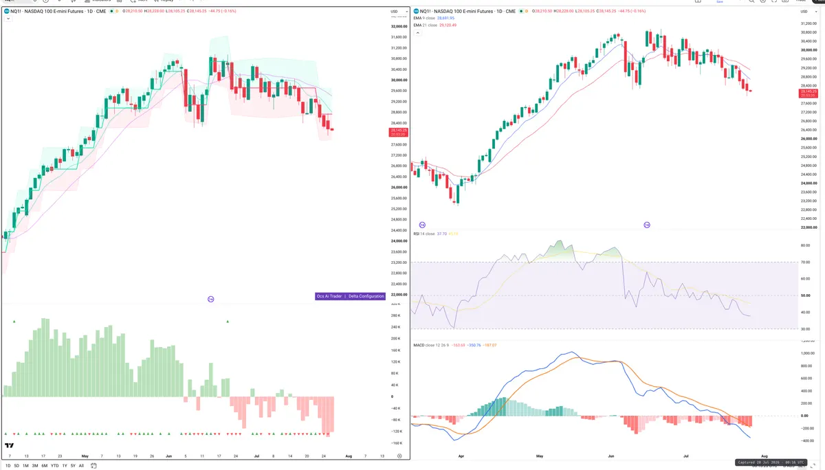 NQ=F — Delta + Technical