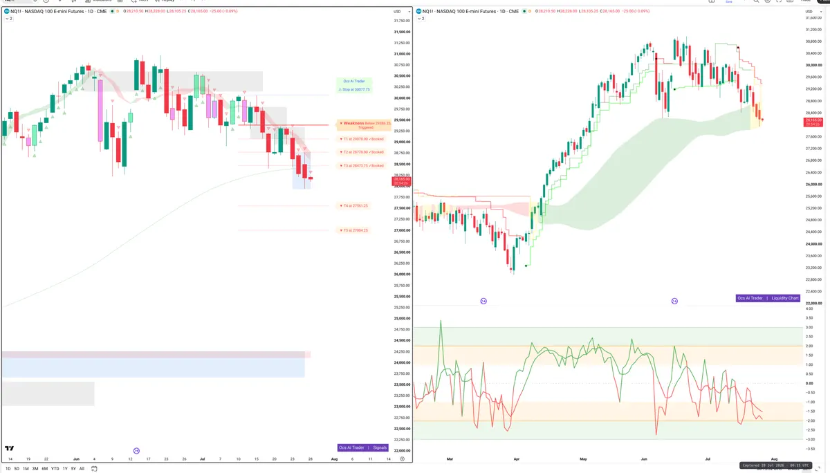 NQ=F — Signals + Liquidity