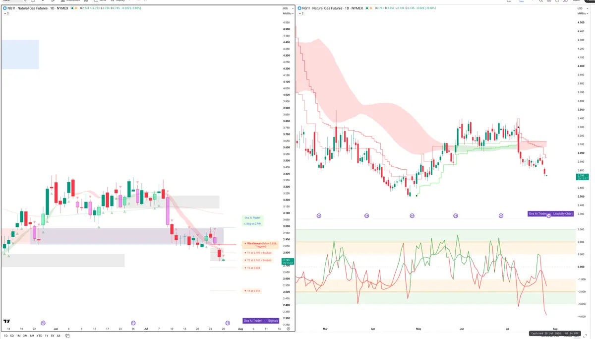 NG=F — Signals + Liquidity