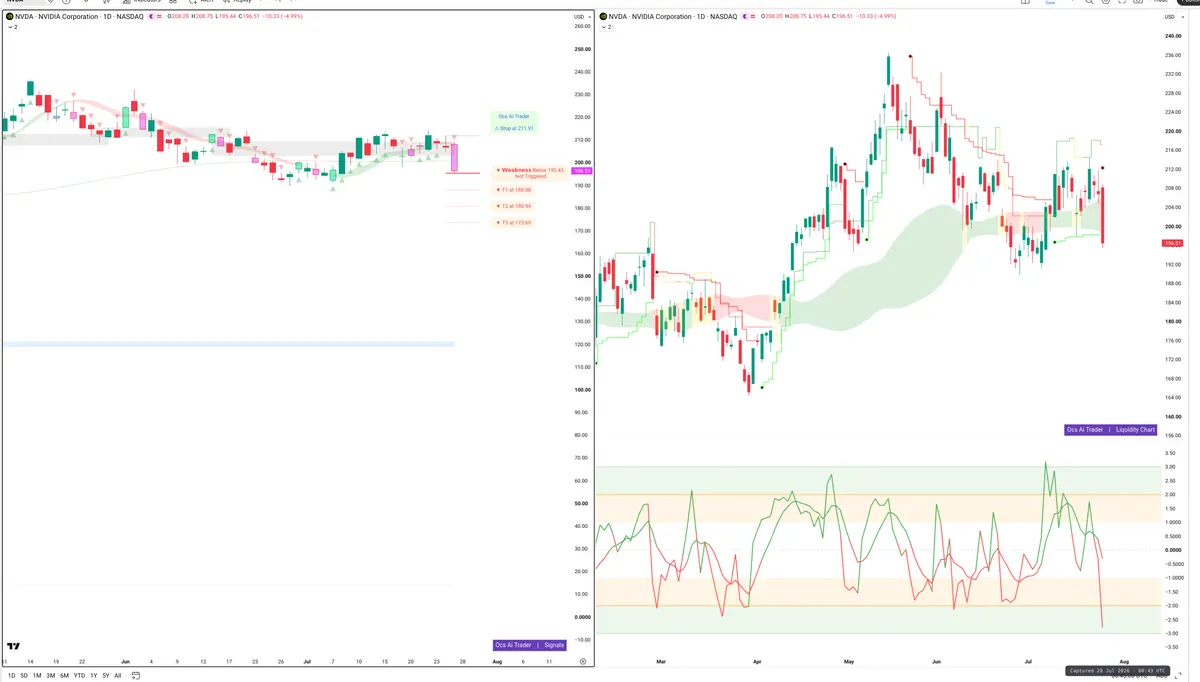 NVDA — Signals + Liquidity