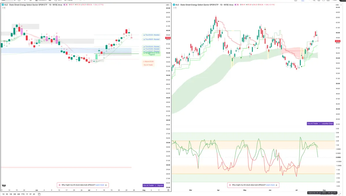 XLE — Signals + Liquidity