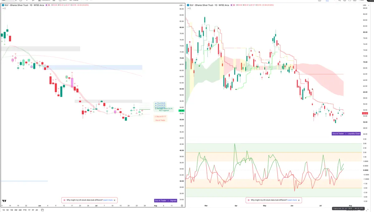 SLV — Signals + Liquidity