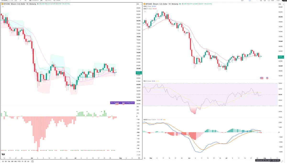 BTC — Delta + Technical
