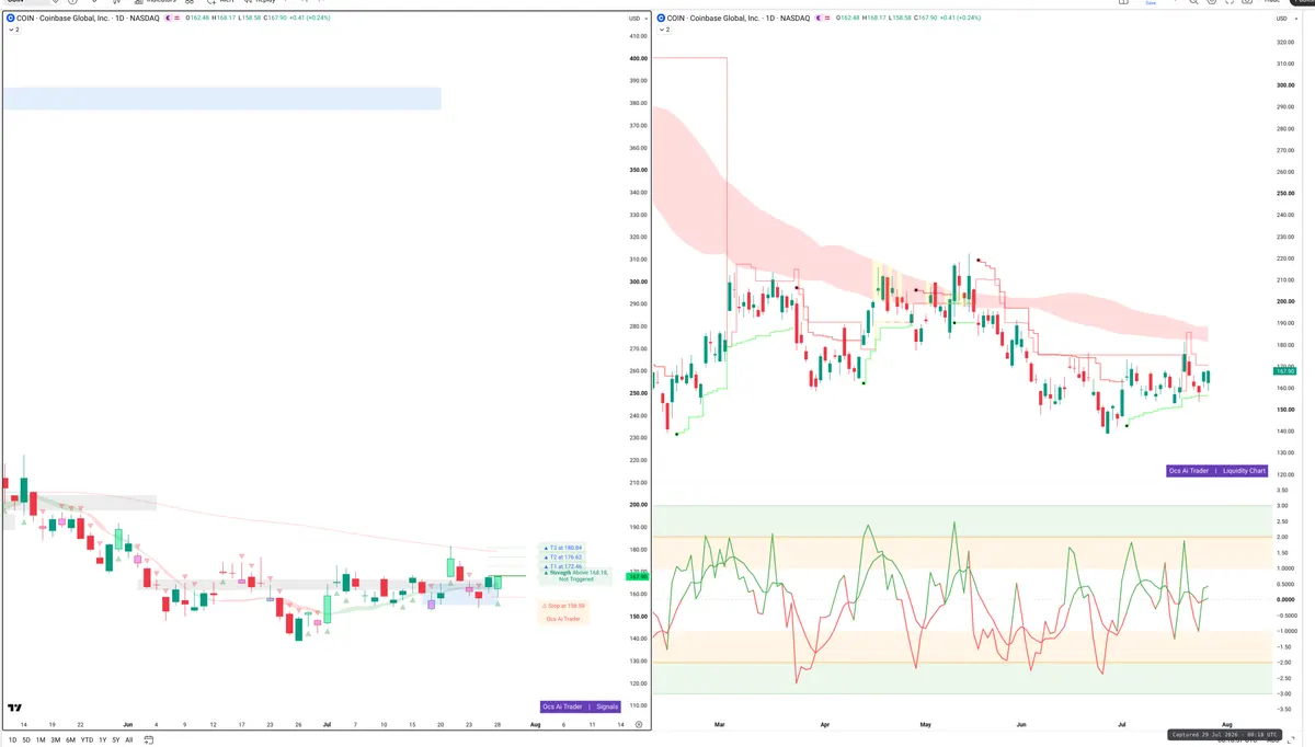 COIN — Signals + Liquidity