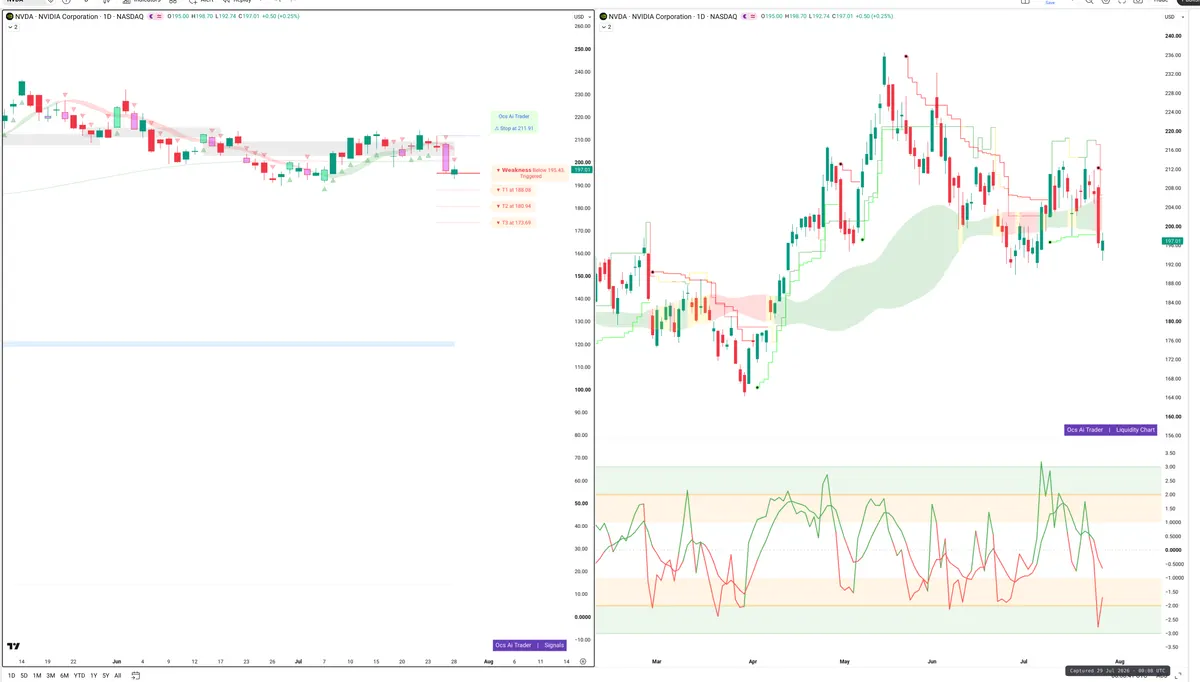 NVDA — Signals + Liquidity