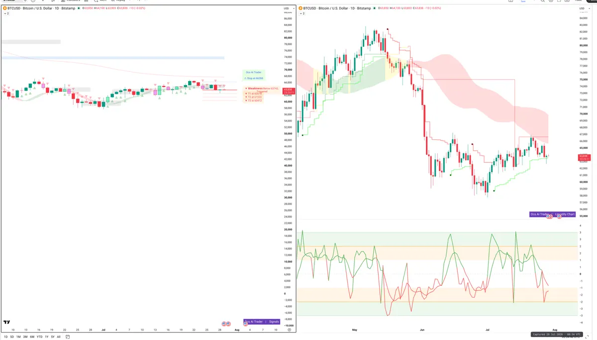 BTC — Signals + Liquidity