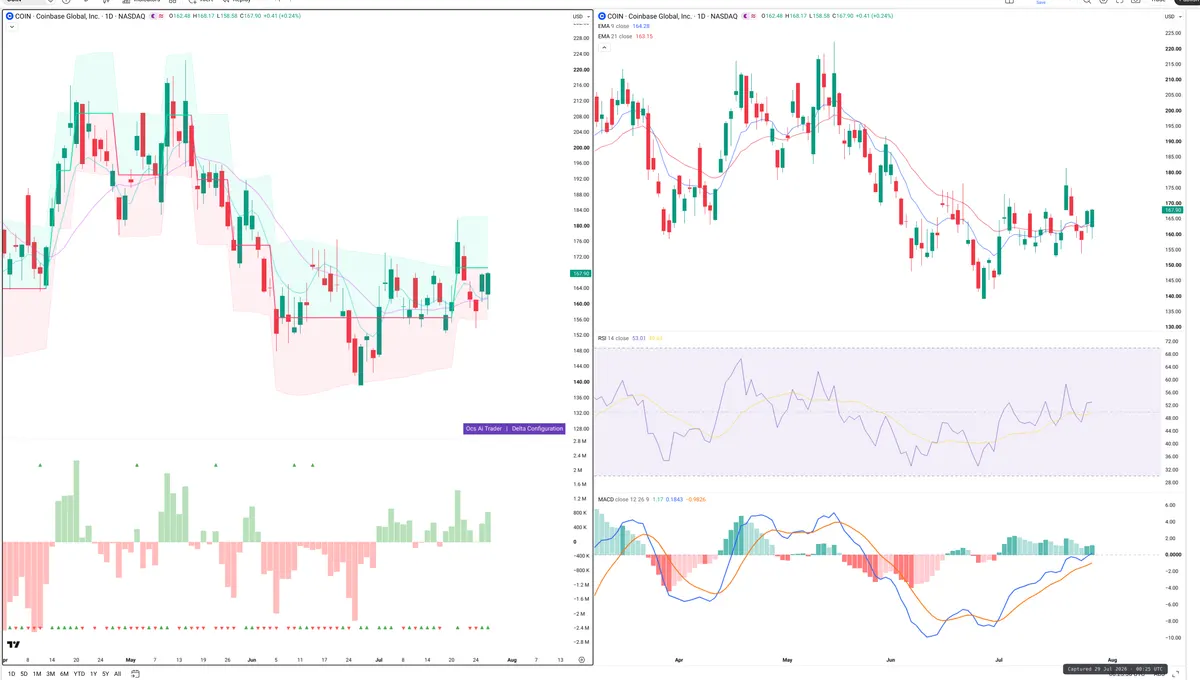 COIN — Delta + Technical
