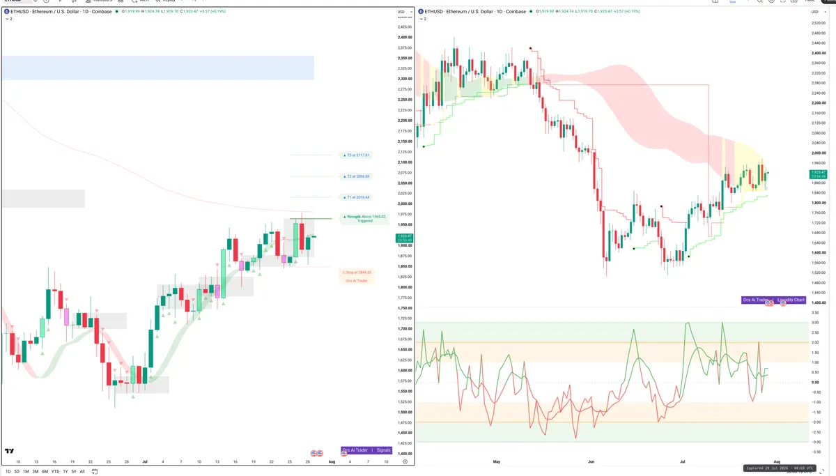 ETH — Signals + Liquidity