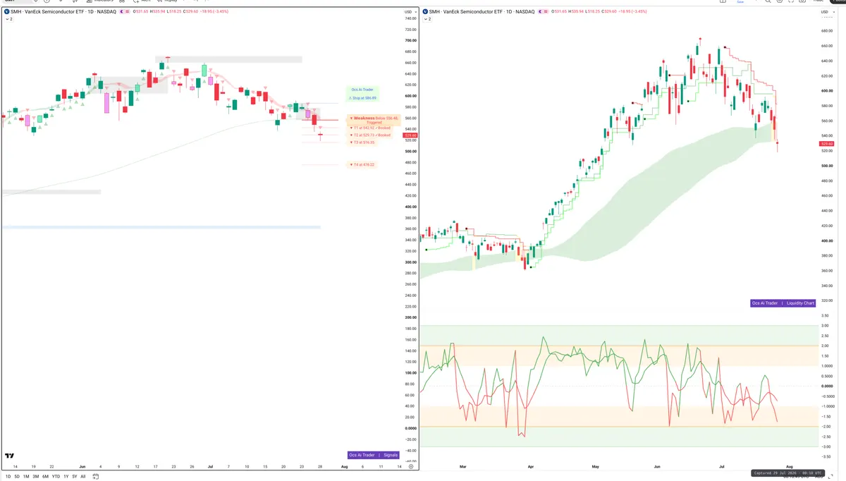 SMH — Signals + Liquidity