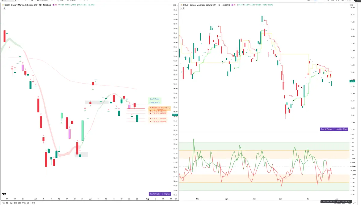 SOL — Signals + Liquidity