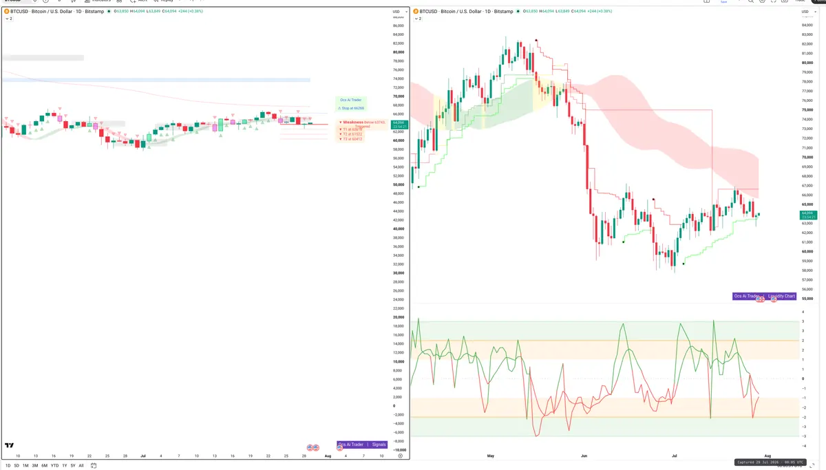 BTC — Signals + Liquidity