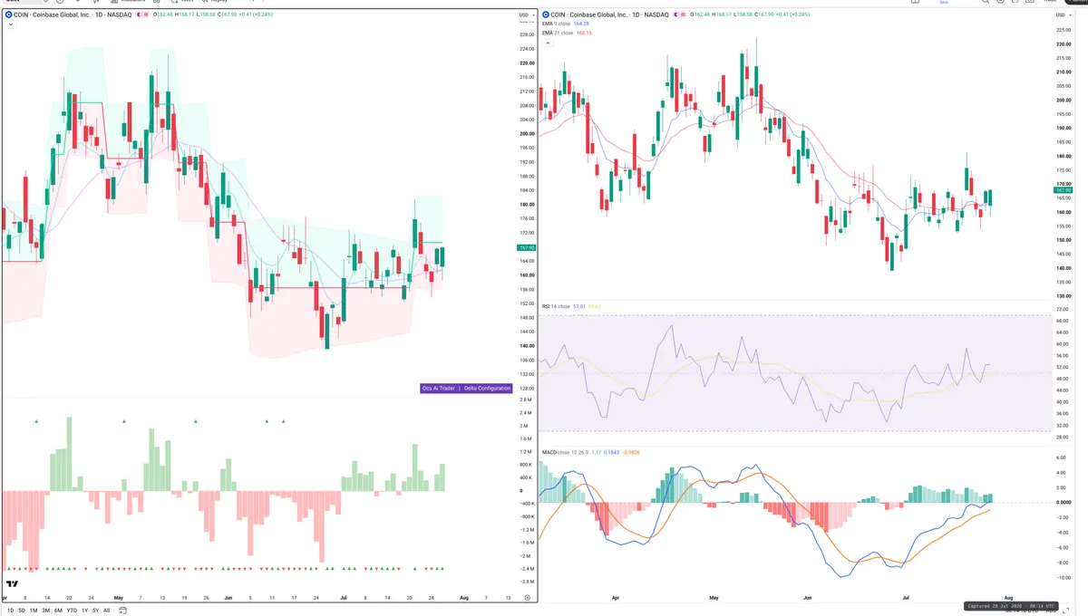 COIN — Delta + Technical