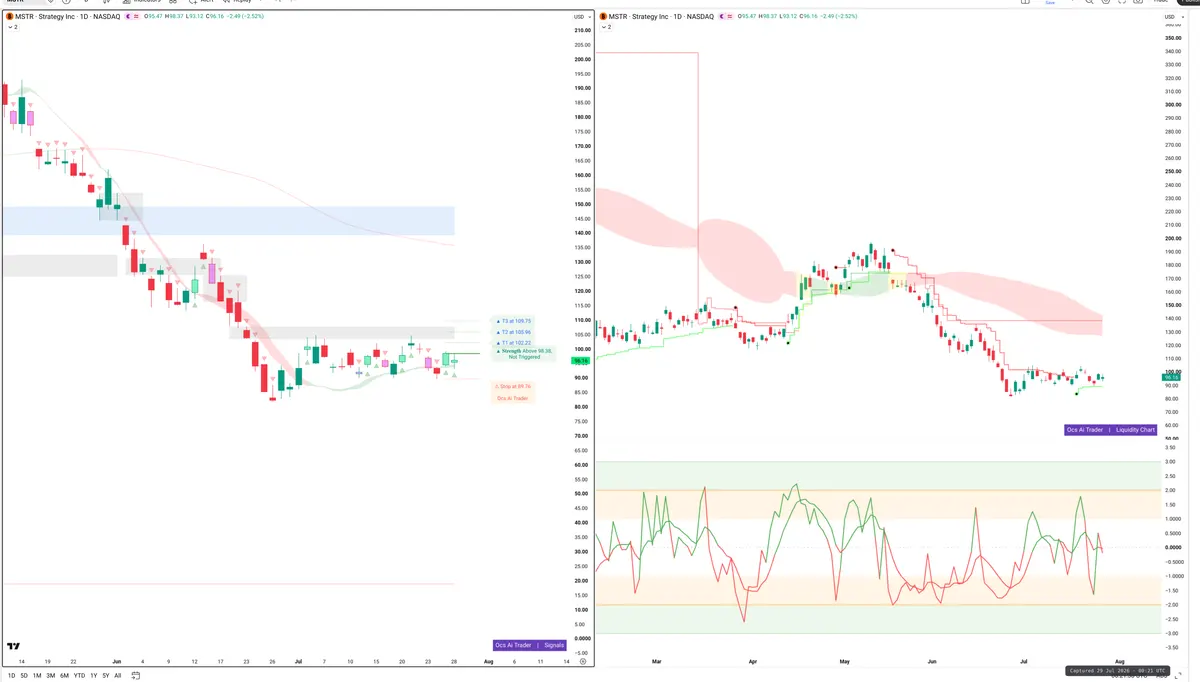 MSTR — Signals + Liquidity
