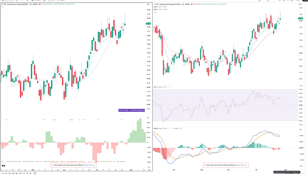 ES — Delta + Technical