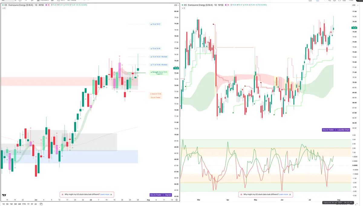 ES — Signals + Liquidity