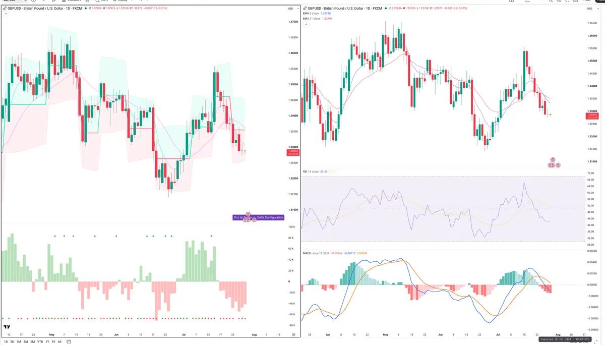 GBPUSD — Delta + Technical