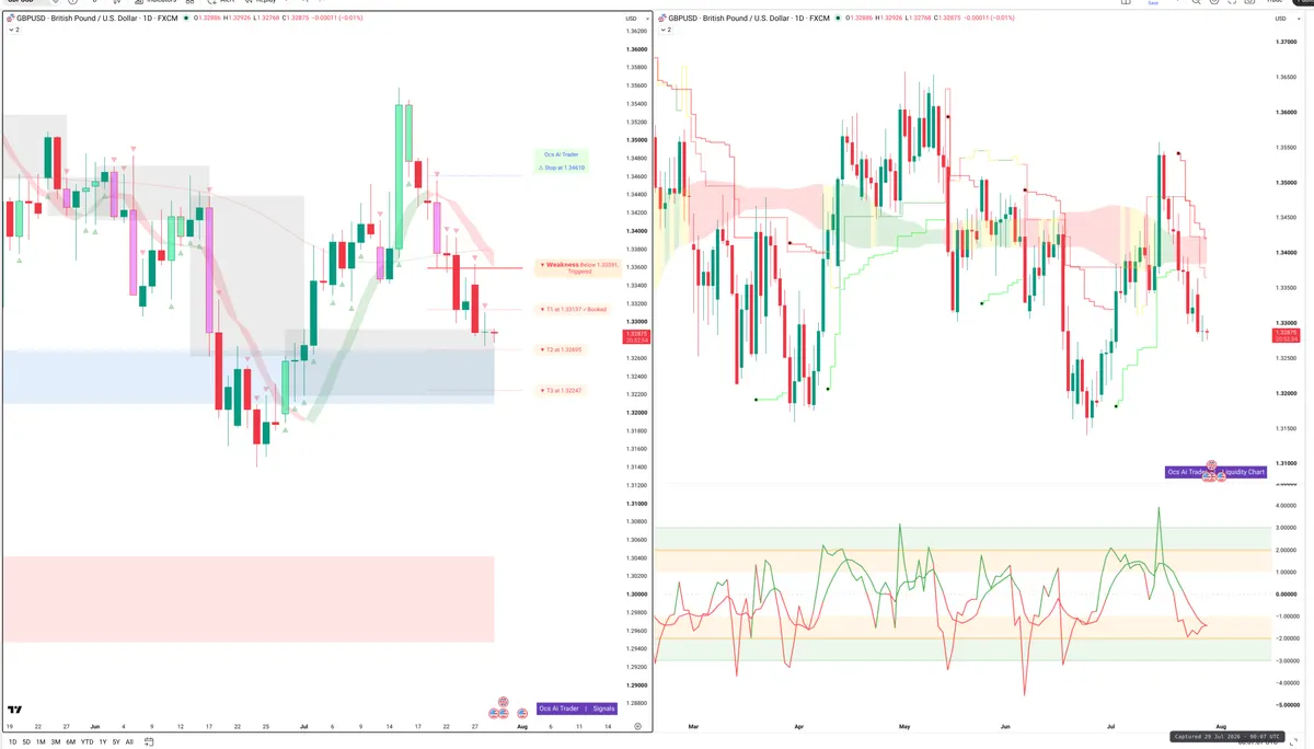 GBPUSD — Signals + Liquidity
