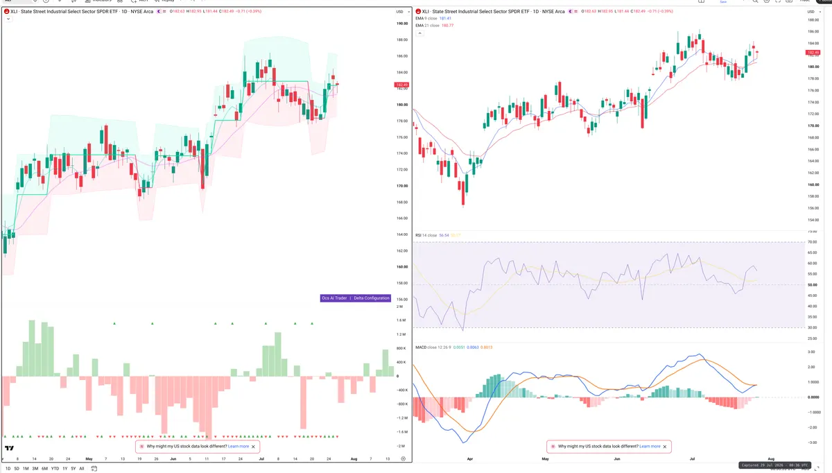 XLI — Delta + Technical