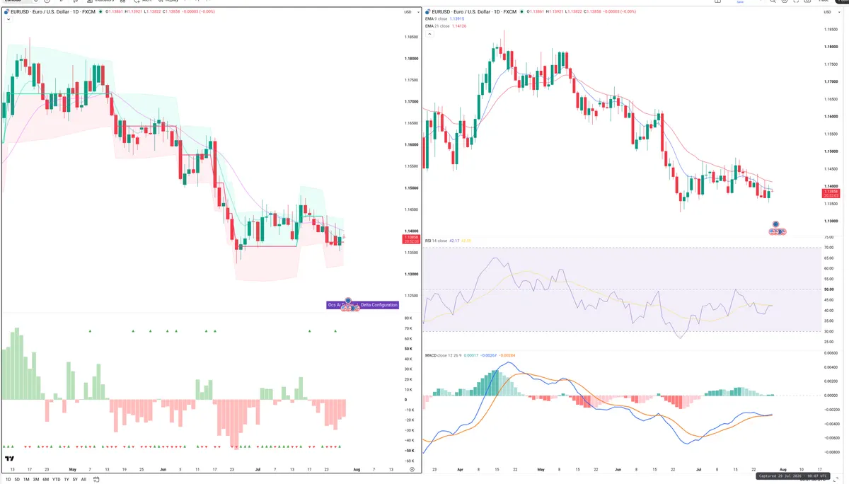 EURUSD — Delta + Technical