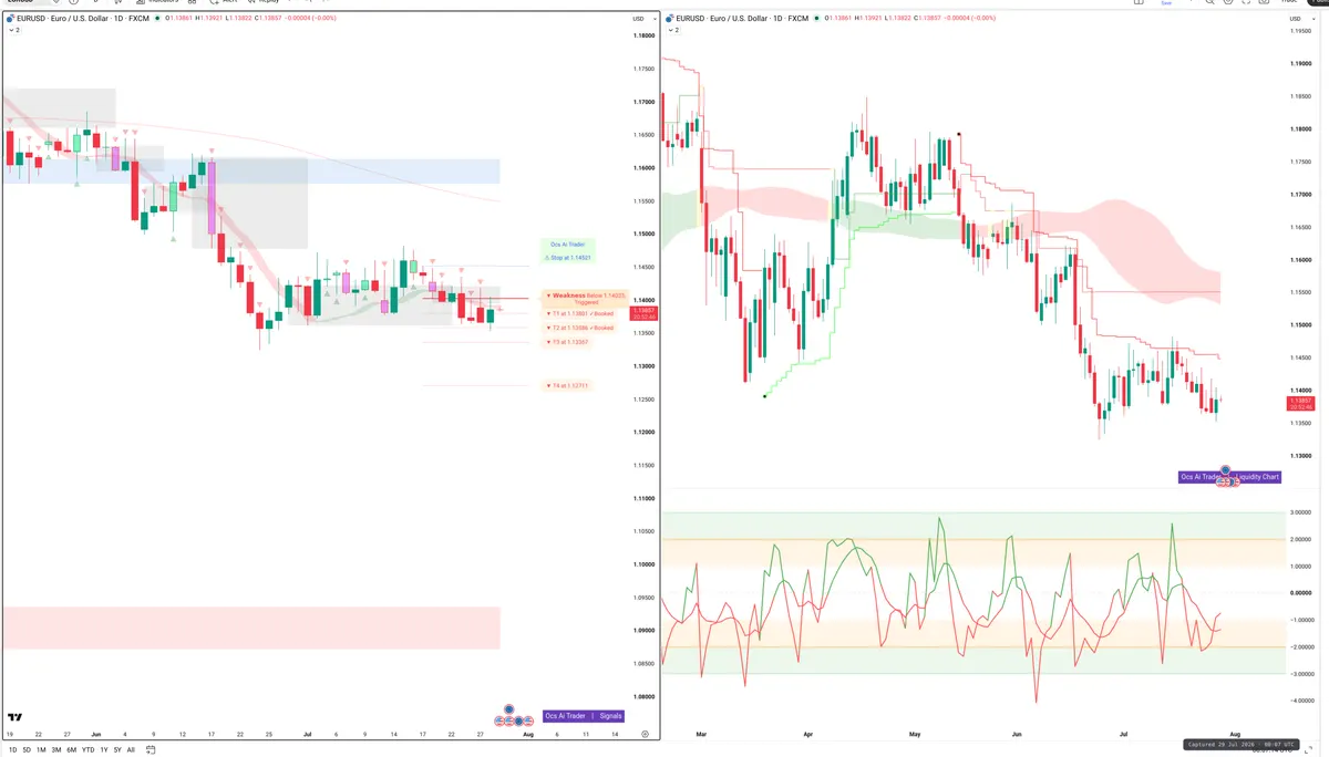 EURUSD — Signals + Liquidity
