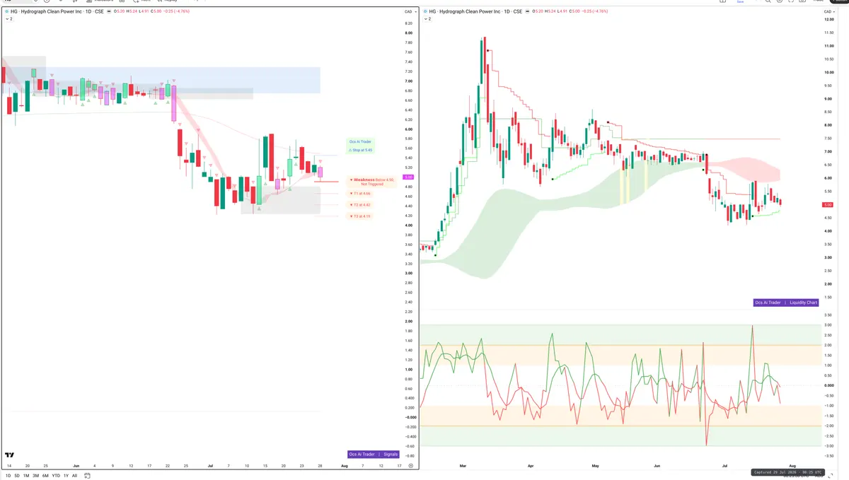 HG — Signals + Liquidity