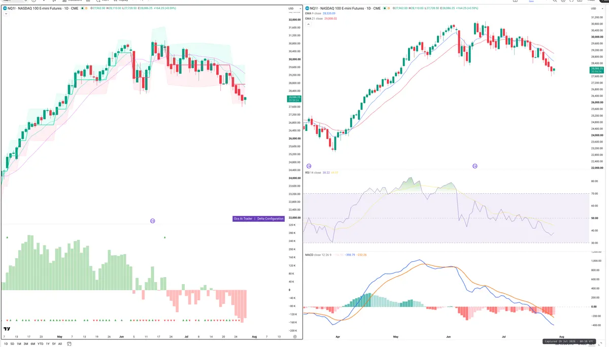 NQ=F — Delta + Technical