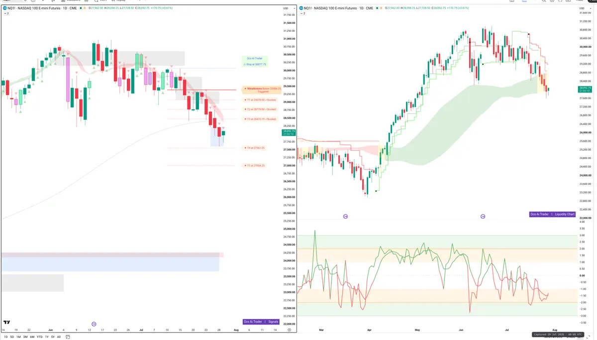 NQ=F — Signals + Liquidity