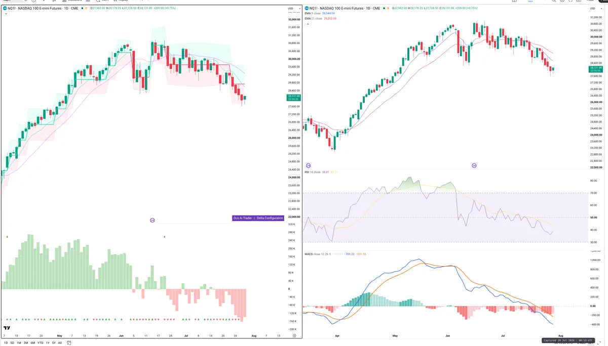 NQ=F — Delta + Technical