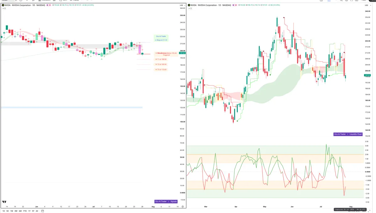 NVDA — Signals + Liquidity
