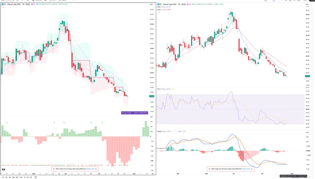 PL — Delta + Technical