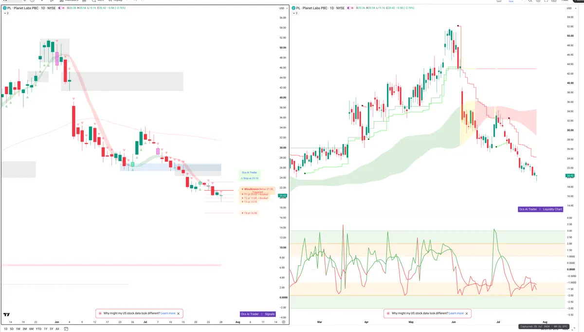 PL — Signals + Liquidity