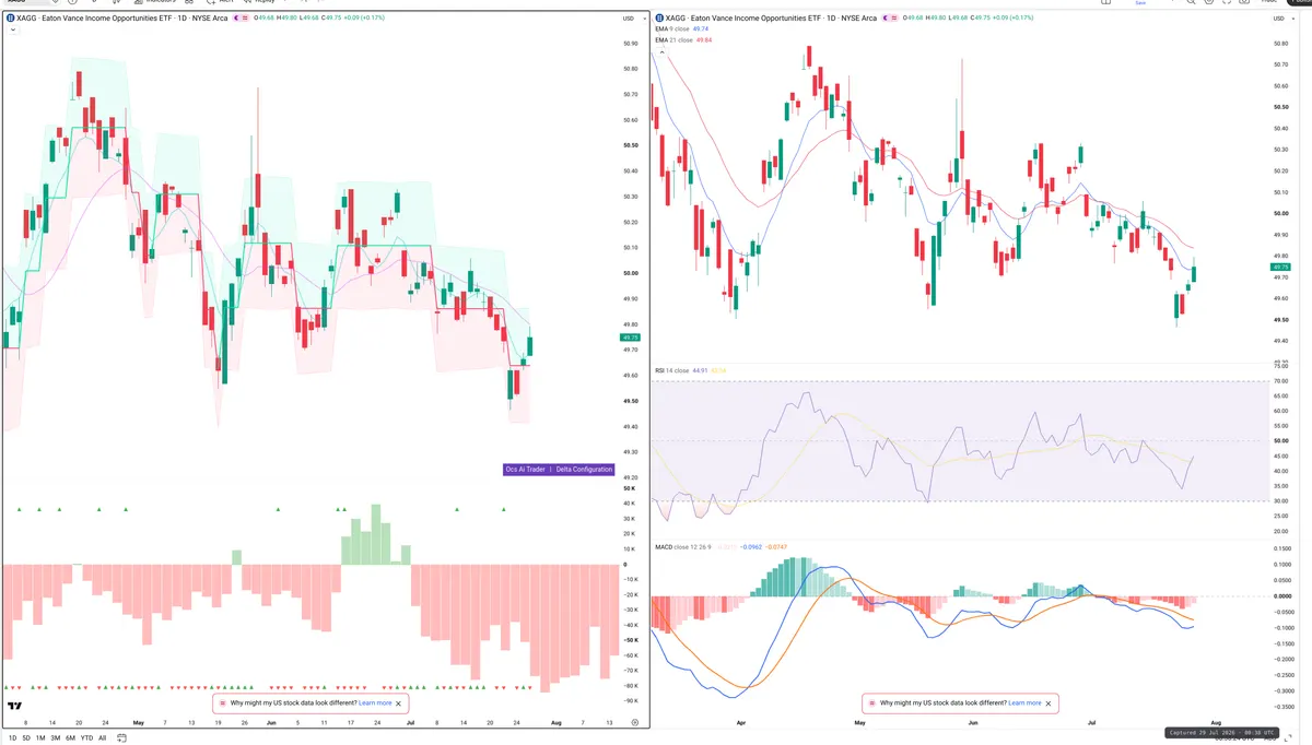 XAG — Delta + Technical