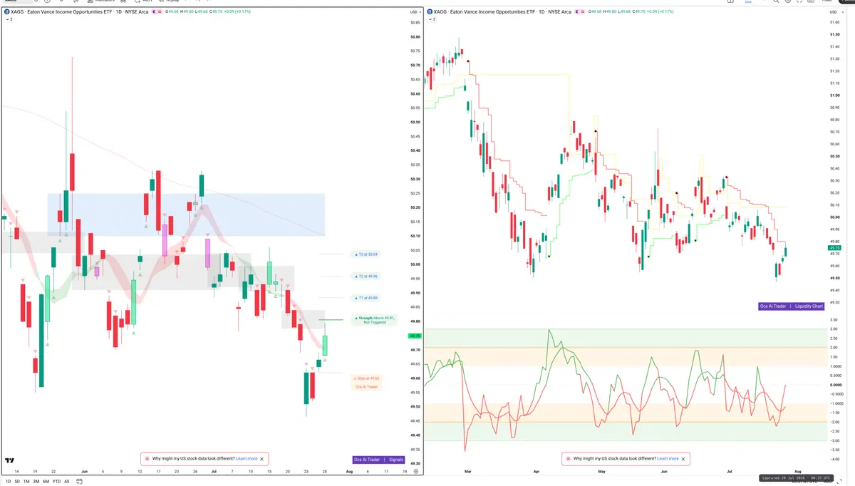 XAG — Signals + Liquidity
