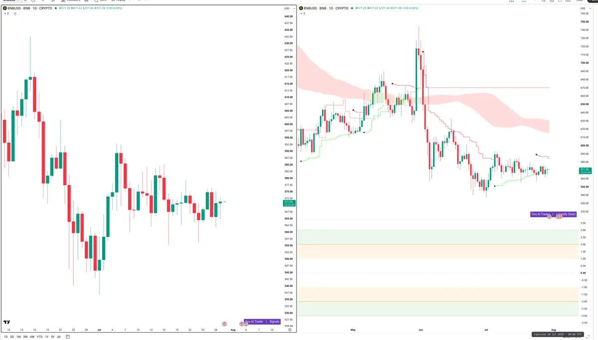 BNB — Signals + Liquidity