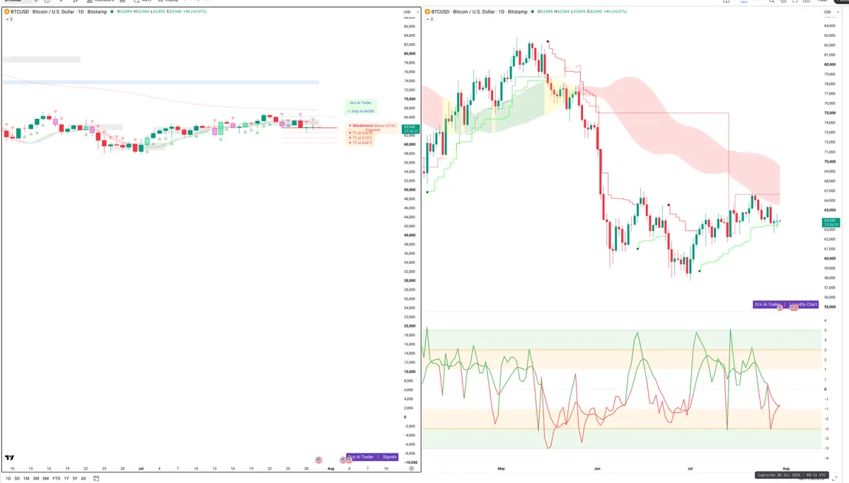 BTC — Signals + Liquidity