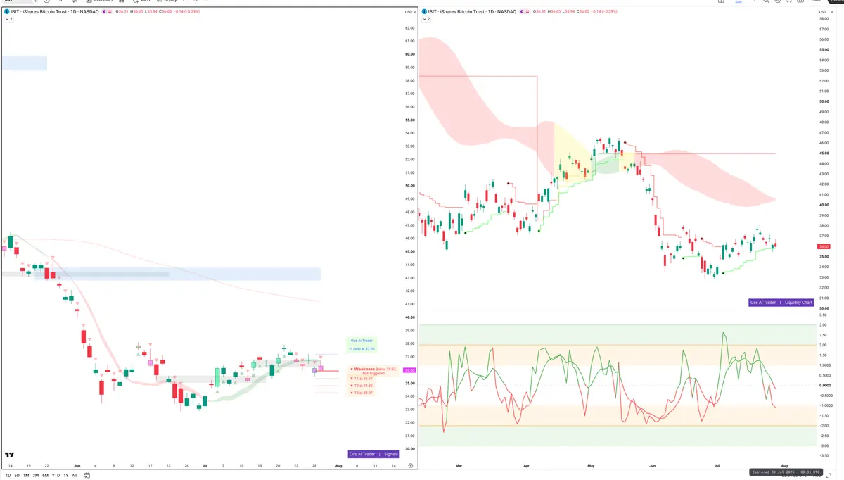 IBIT — Signals + Liquidity