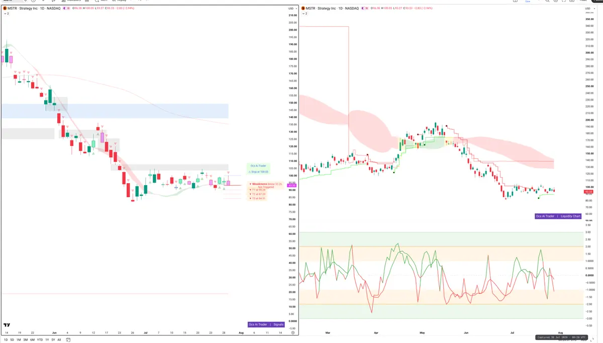 MSTR — Signals + Liquidity