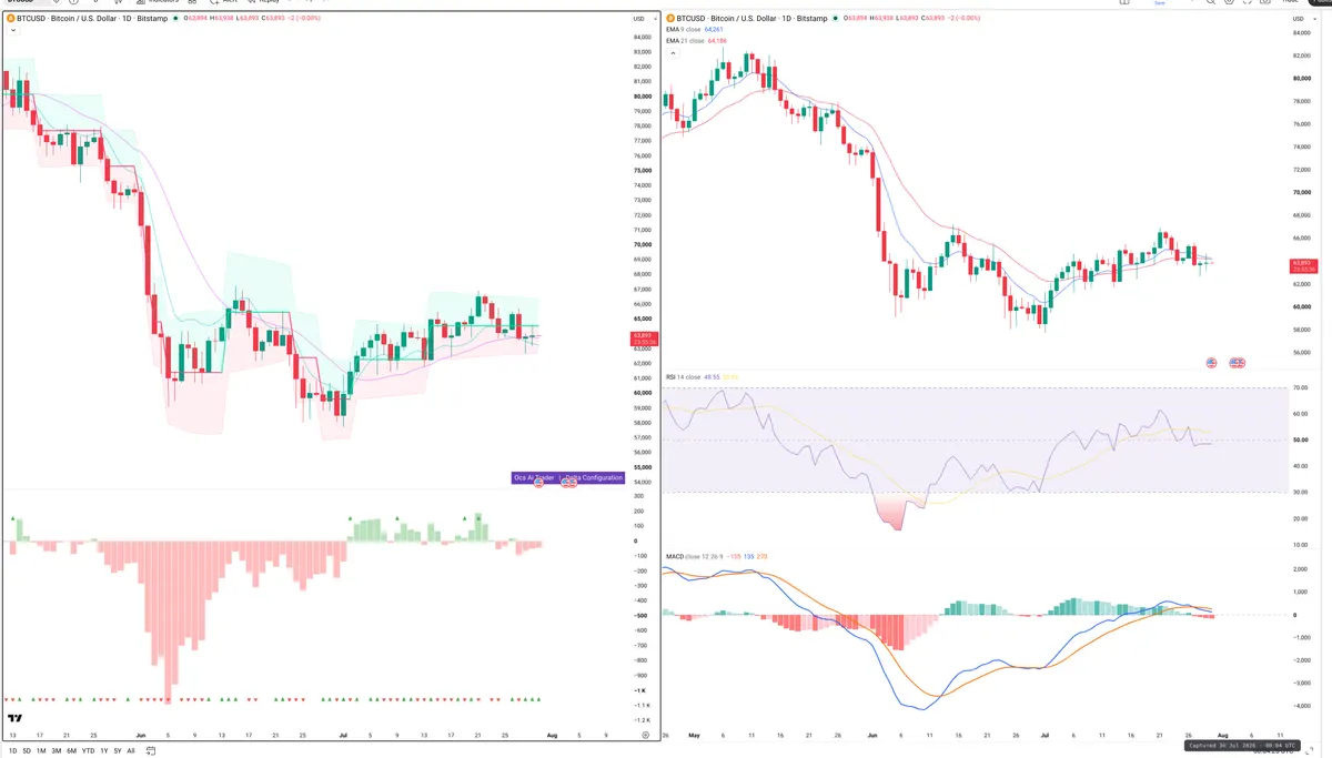 BTC — Delta + Technical