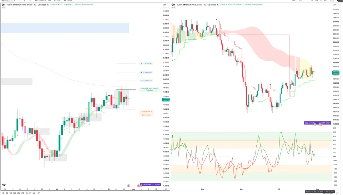ETH — Signals + Liquidity