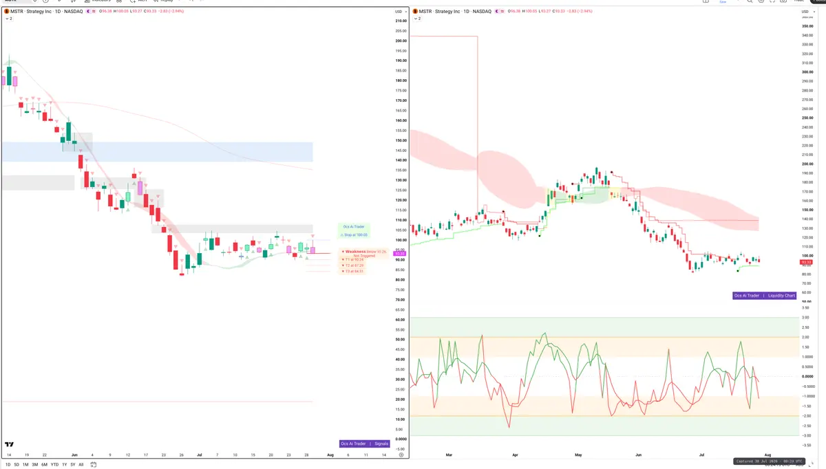 MSTR — Signals + Liquidity