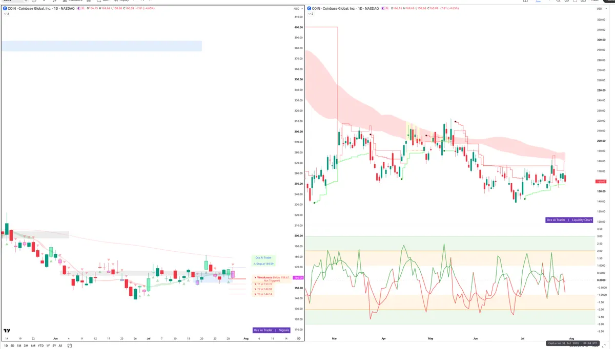 COIN — Signals + Liquidity