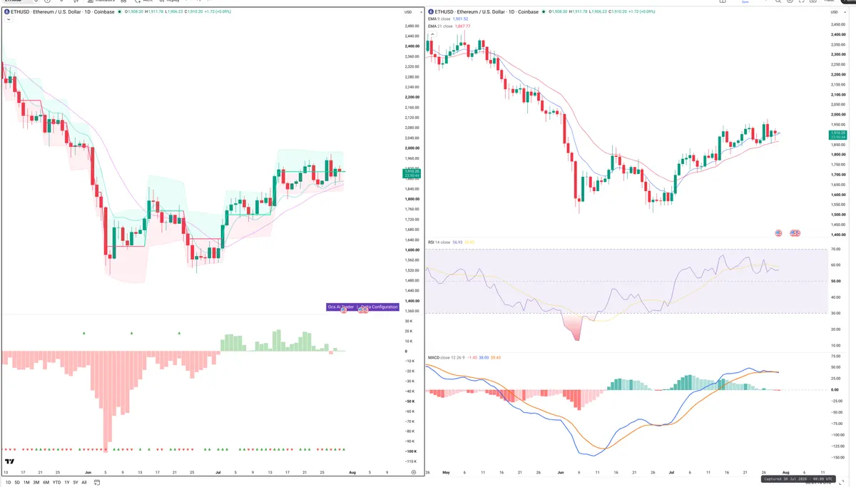 ETH — Delta + Technical