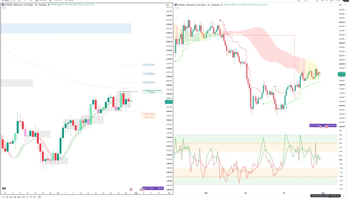 ETH — Signals + Liquidity
