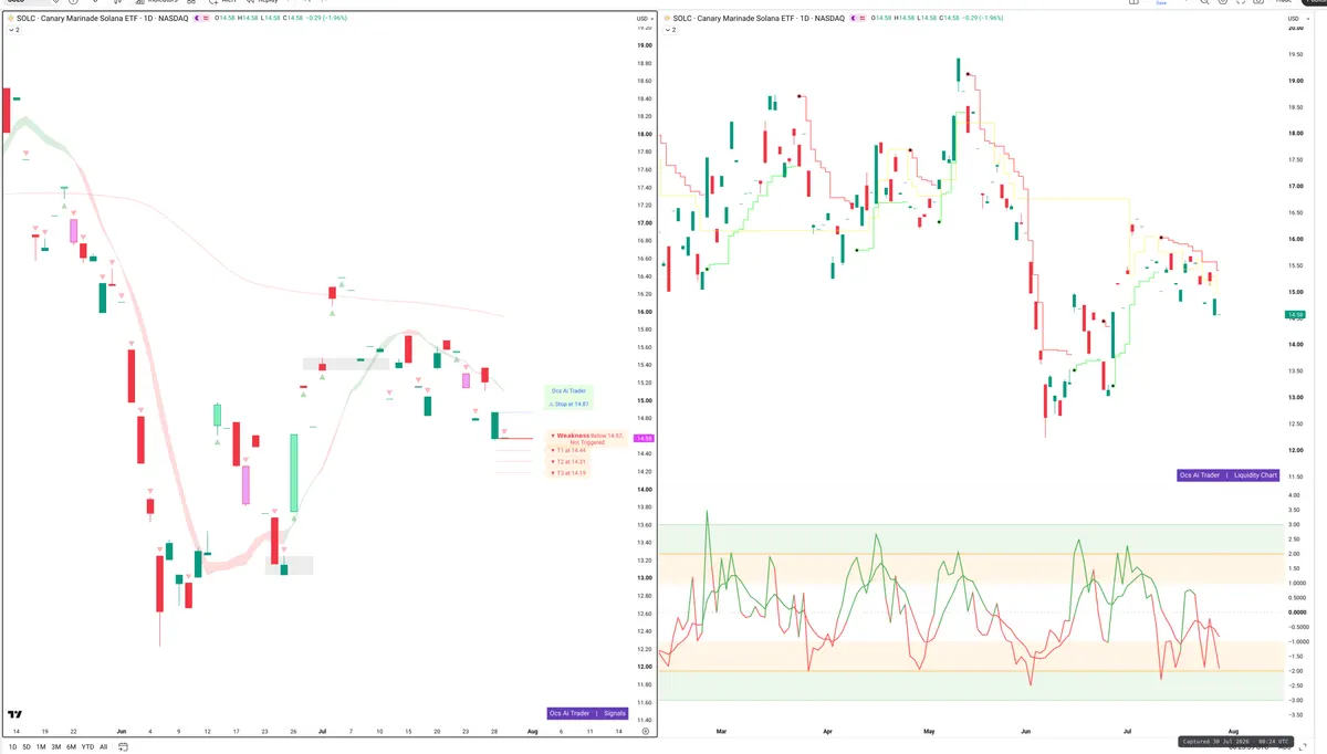 SOL — Signals + Liquidity