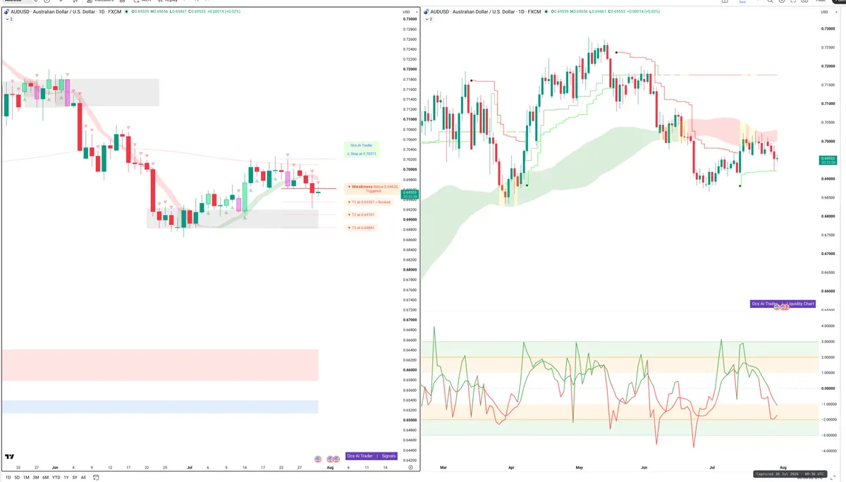 AUDUSD — Signals + Liquidity