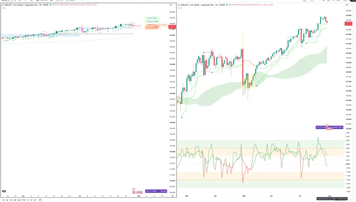 USDJPY — Signals + Liquidity