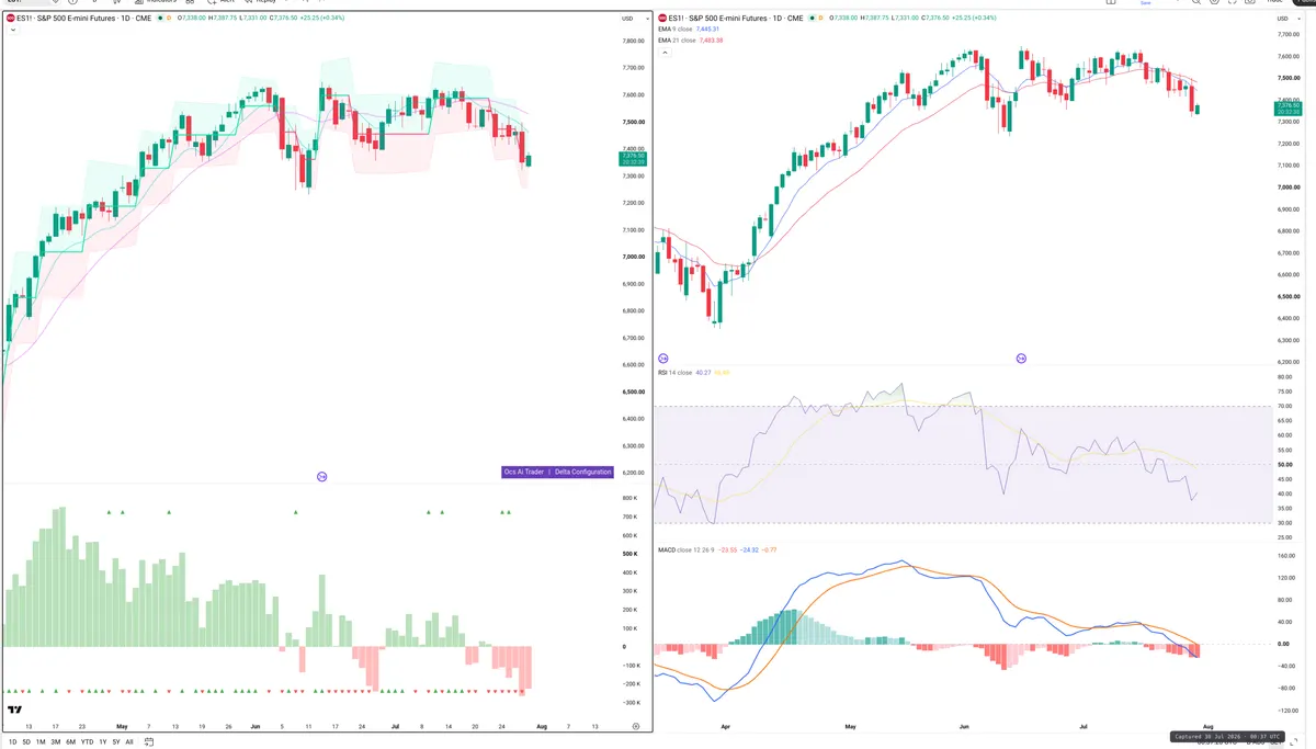 ES=F — Delta + Technical
