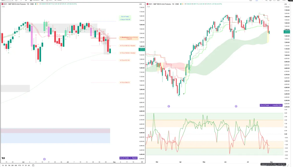 ES=F — Signals + Liquidity